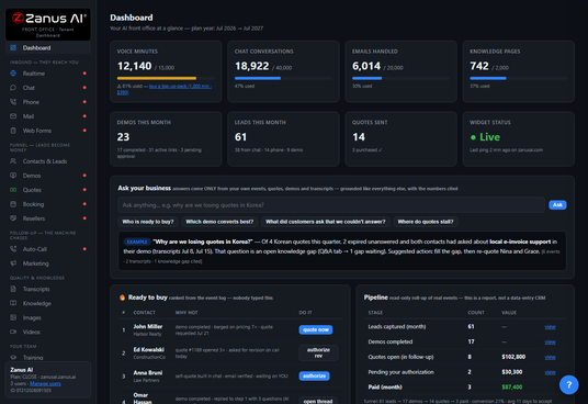 Zanus AI Front Office dashboard — calls answered, demos given, quotes sent, meetings booked